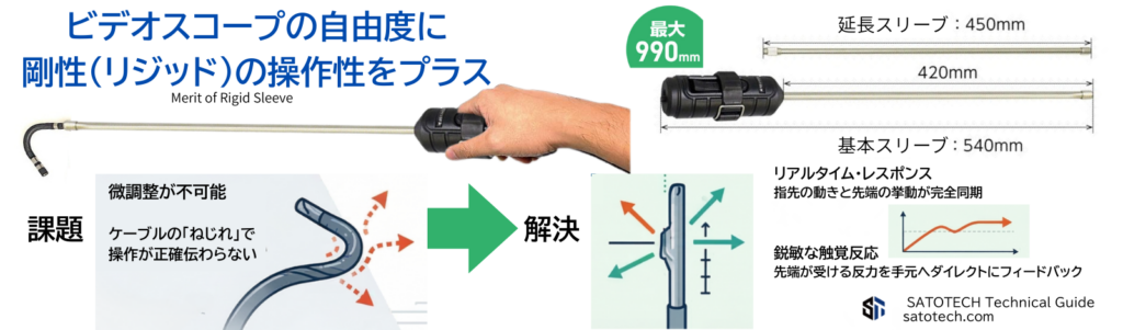 リジッドスリーブの導入メリット