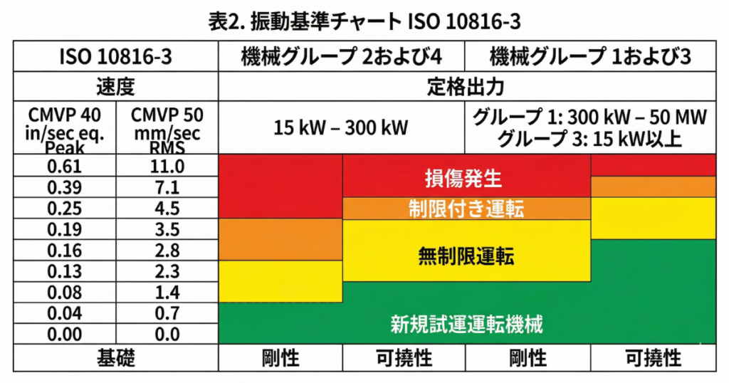 ISO