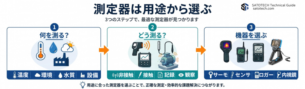 測定器は用途から選ぶ