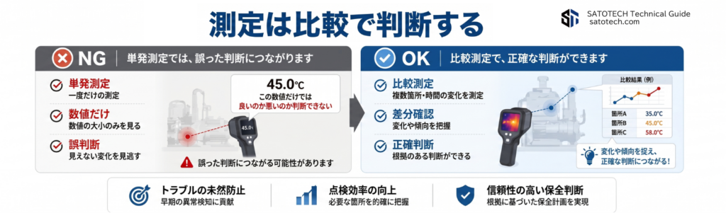 測定は比較で判断する