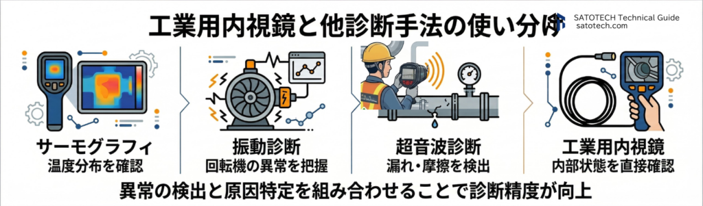 工業用内視鏡と他診断手法の使い分け
