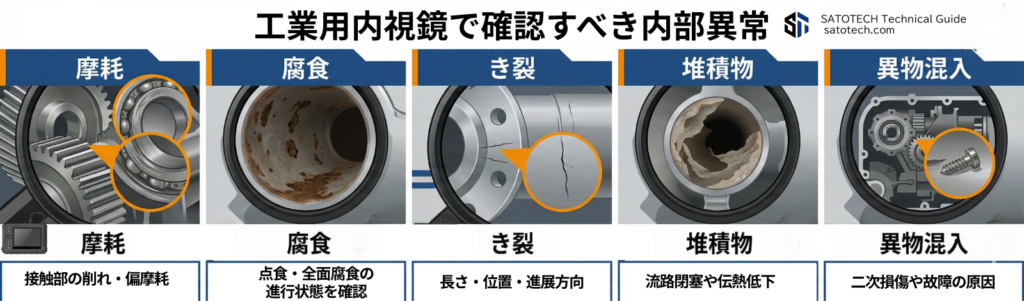 工業用内視鏡で確認する代表的な内部異常