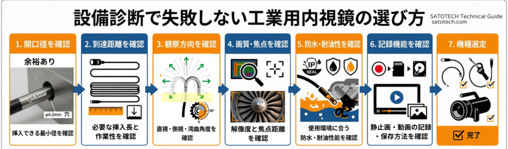 設備診断で失敗しない工業用内視鏡の選び方