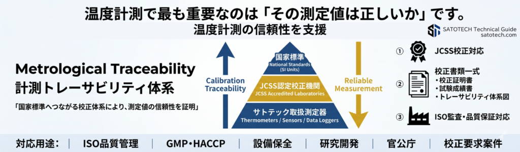 JCSS校正・国家標準トレーサビリティ対応｜温度計・温度センサ性を支援