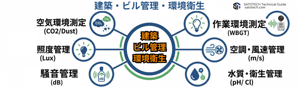 建築・ビル管理・環境衛生