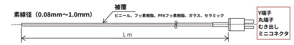 被覆熱電対