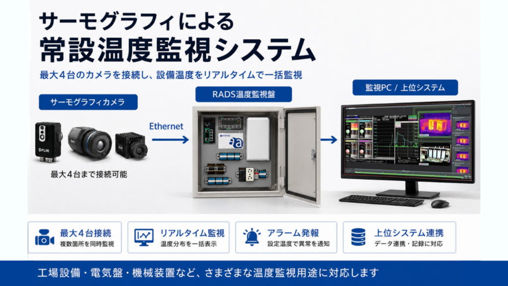 サーモグラフィ常時監視システム