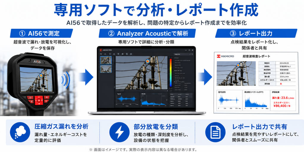 ソフトで分析可能なAI56超音波カメラ