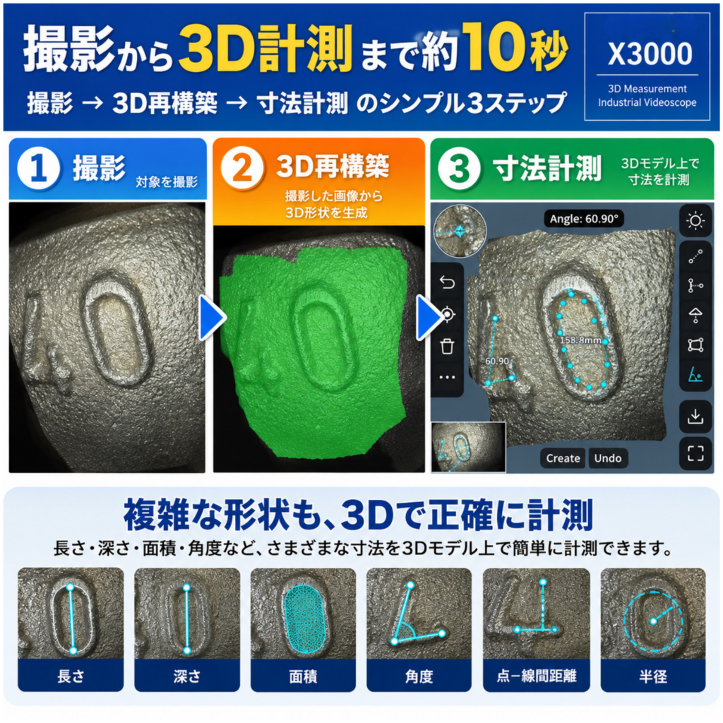 3D計測機能つき先端可動式工業用内視鏡 X3000