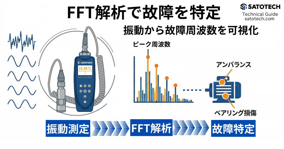 FFT解析の基本と周波数診断の実務|サトテック