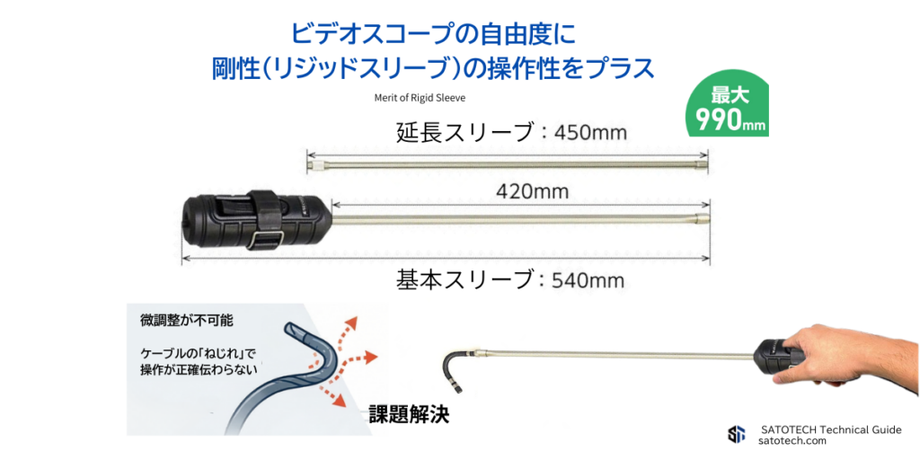 リジッドスリーブ