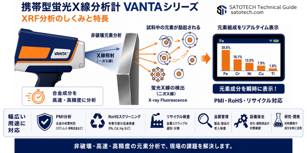 蛍光X線分析VANTA(XRF)