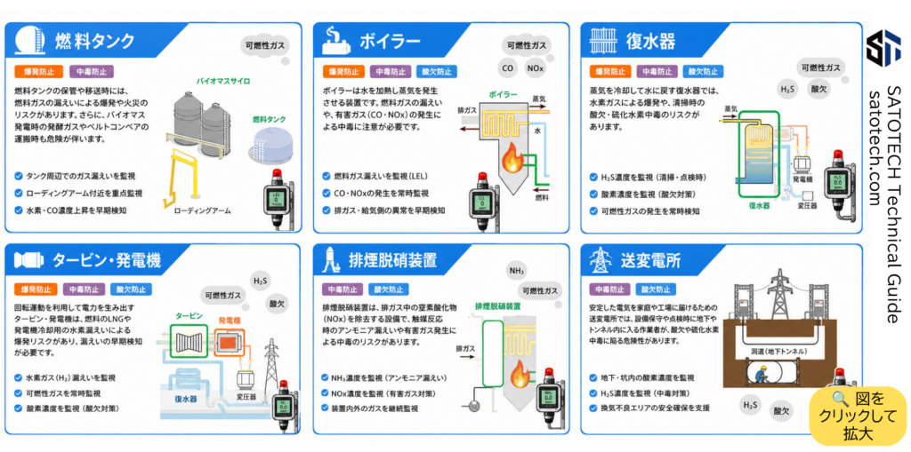 エネルギー業界向けガス検知器の活用事例
